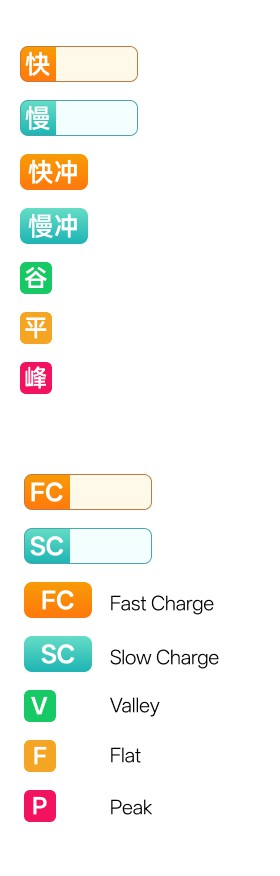 小火科技老挝充电桩APP开发项目